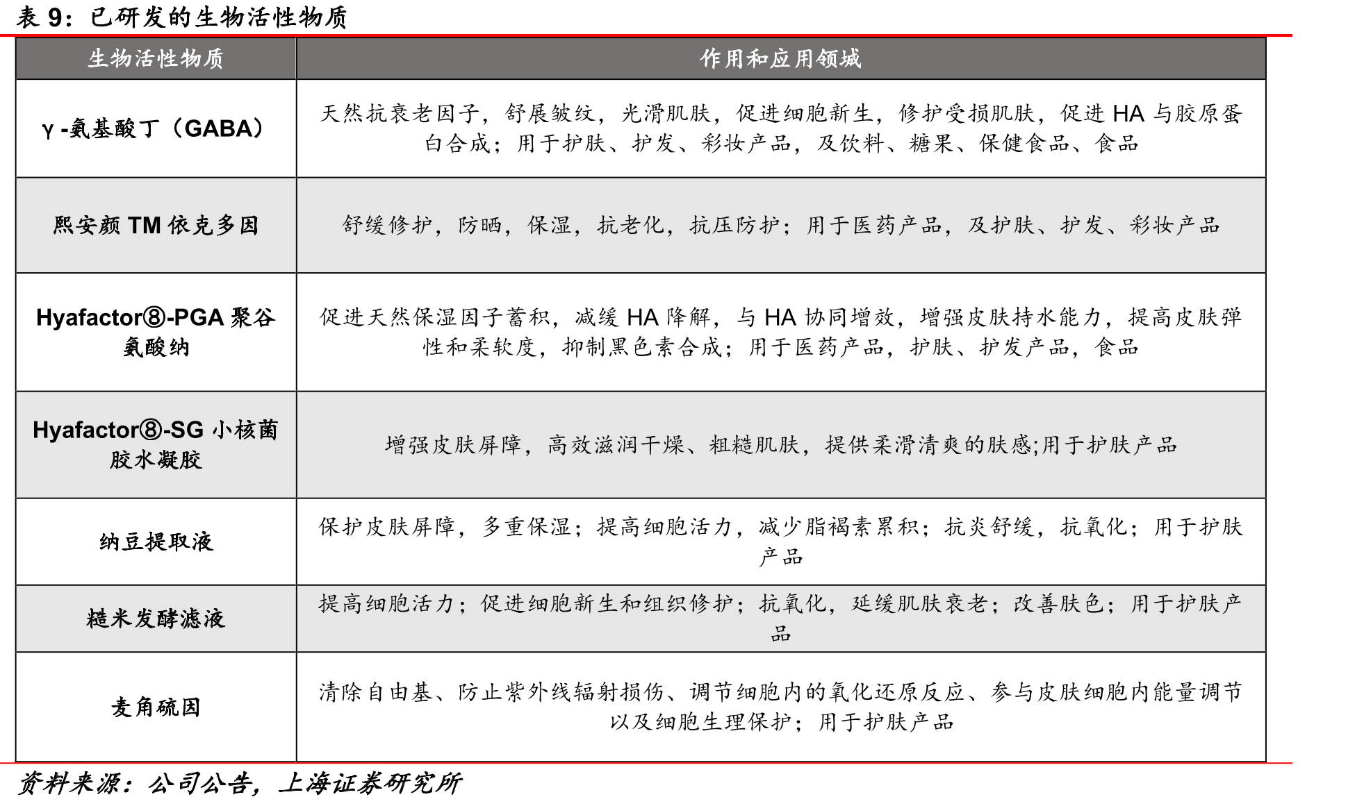 透明质酸行业产业链_第2页