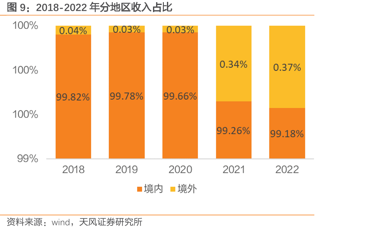 富春染织与同业存货周转率对比_第4页
