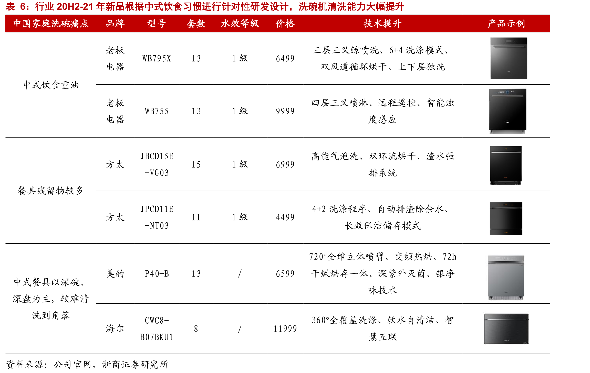 8090后消费观念更加开放，注重享受型消费_第5页