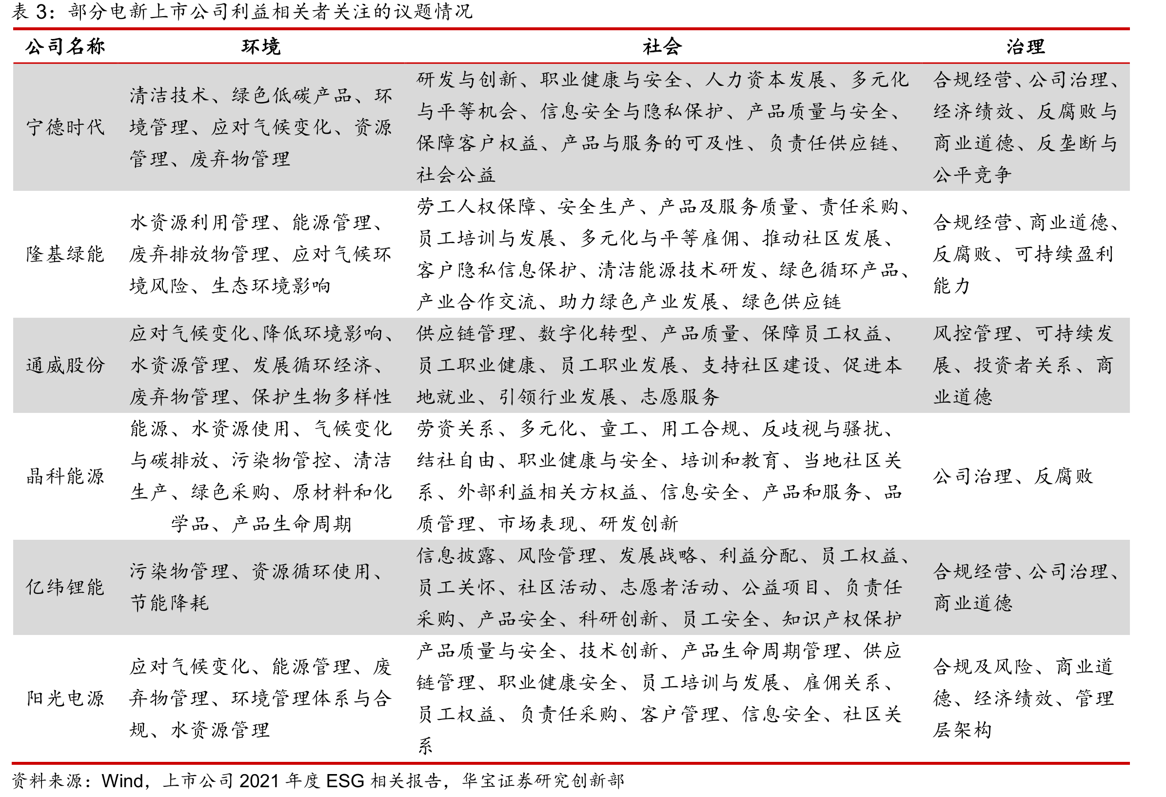 2017-2022年发布ESG报告的A股上市公司数_第3页