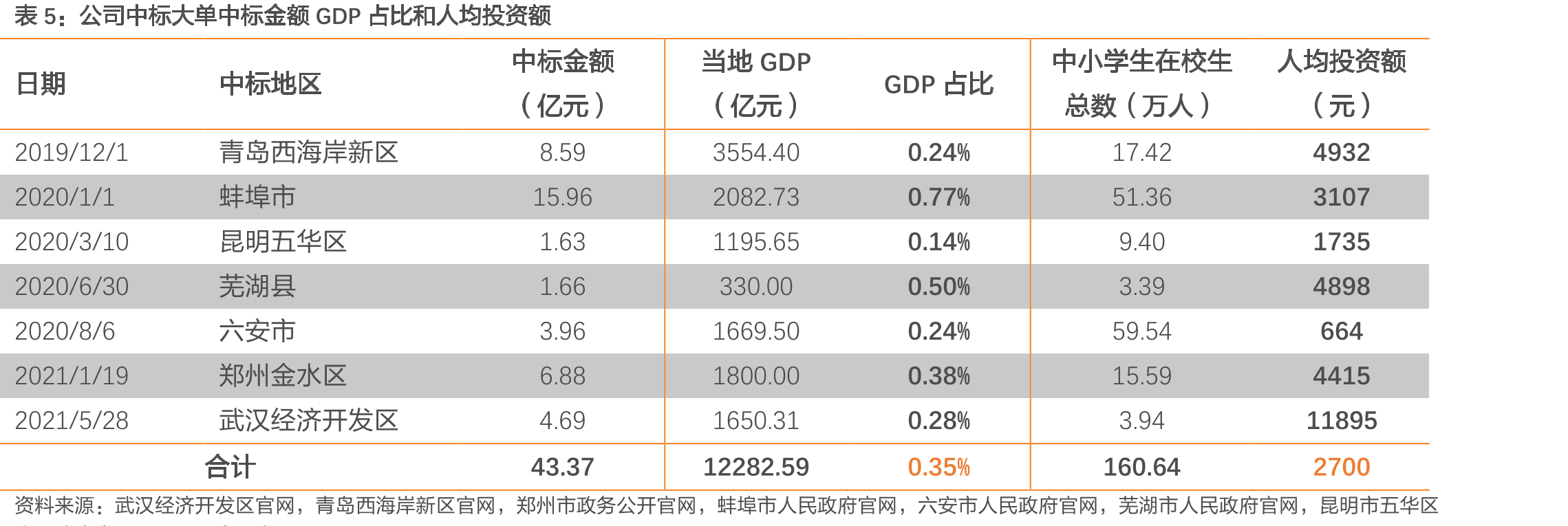 全国财政性教育经费（单位：万亿元）_第5页