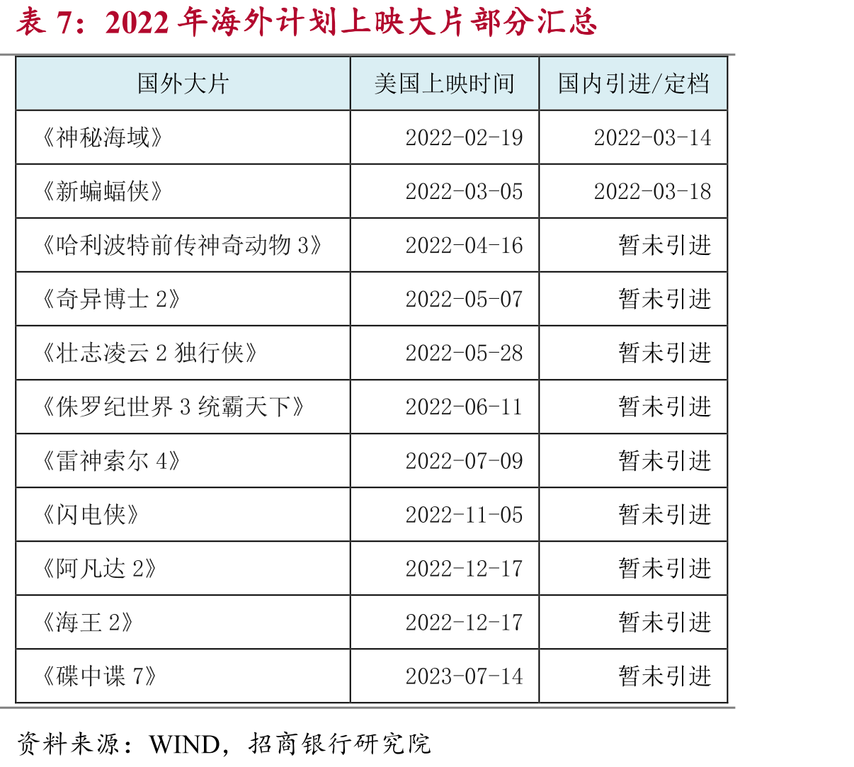 电网基本建设年度投资金额及增速情况_第2页