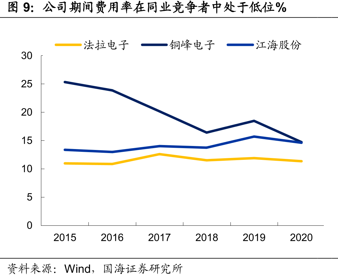 光伏逆变器是光伏产业链中重要组成_第4页