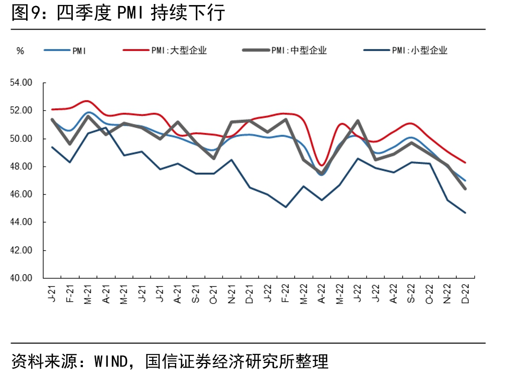 2022年新增企事业单位贷款中短期贷款和票据融资仍处在高位_第3页