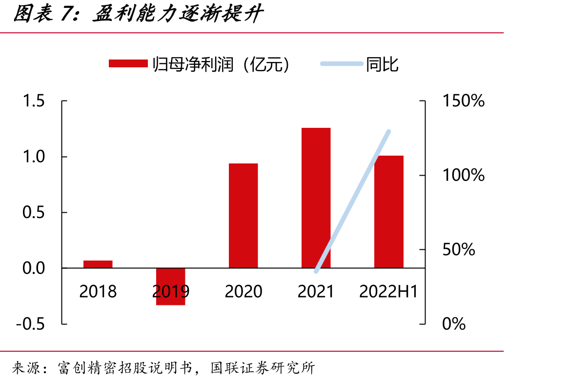 机械类、机电一体类、气体/液体/真空系统类市场格局_第4页