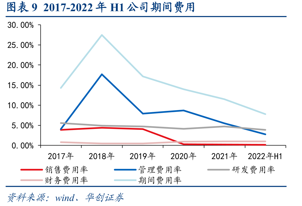 图表39一体化可带来单吨毛利提升_第2页