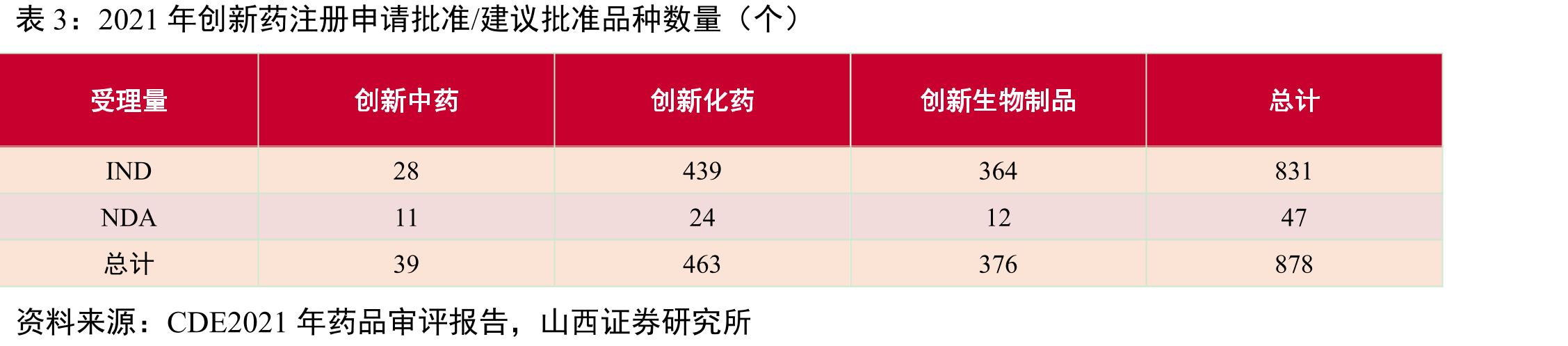 我国历年基本医保收支情况_第3页