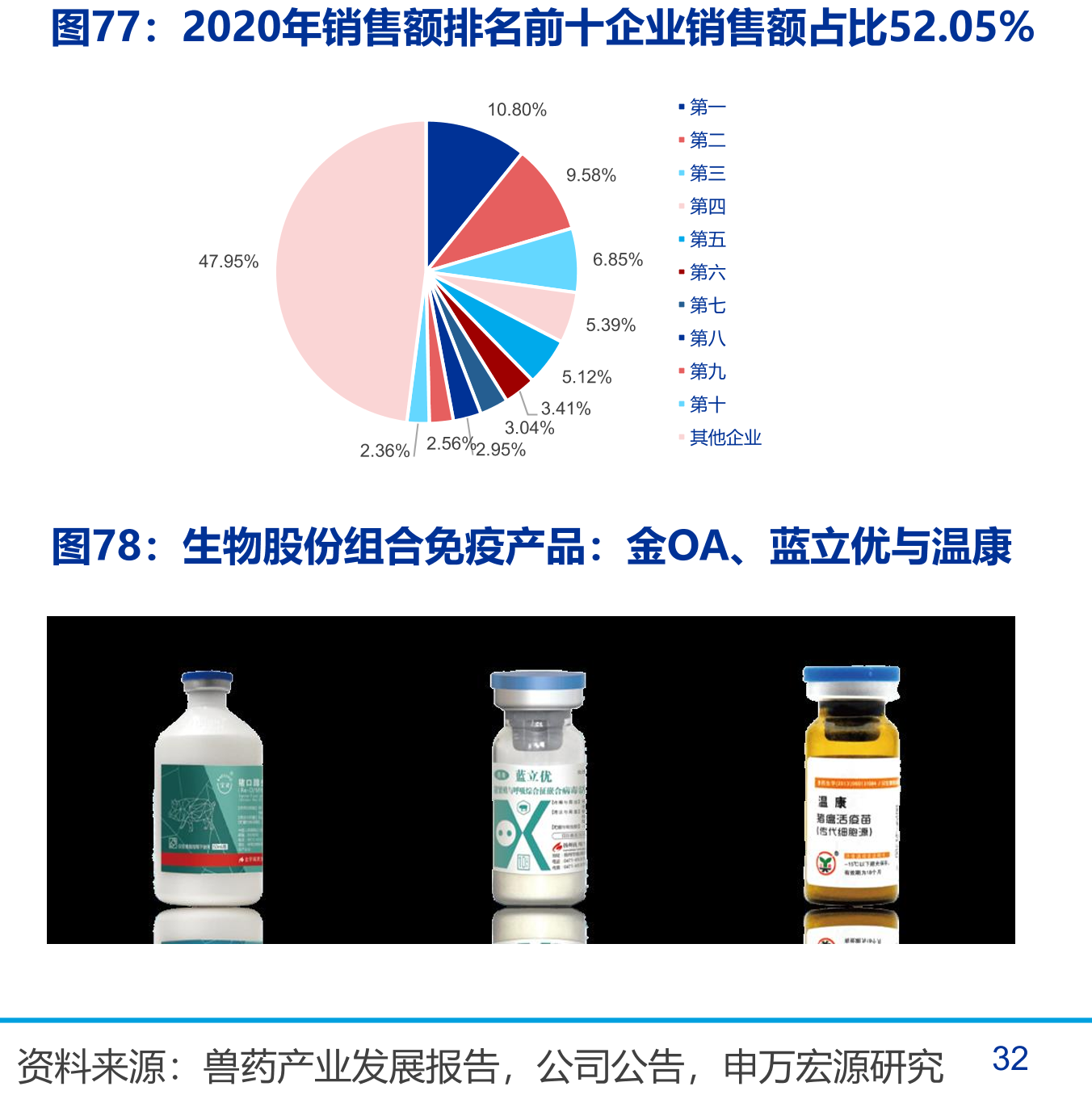 顽皮Wanpy月度销售额及同环比_第4页