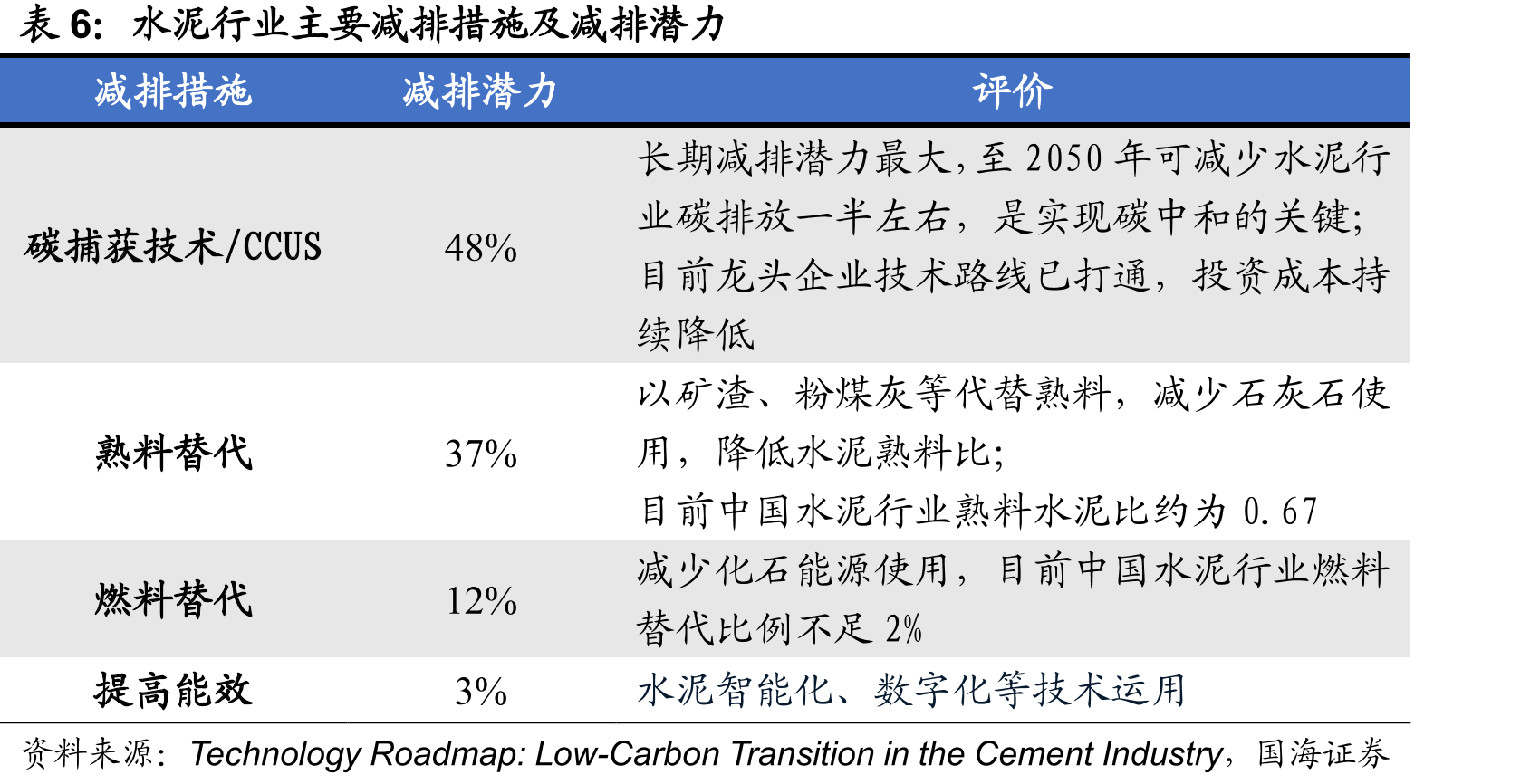 全国碳市场碳排放配额(CEA)最高价（元/吨）_第4页