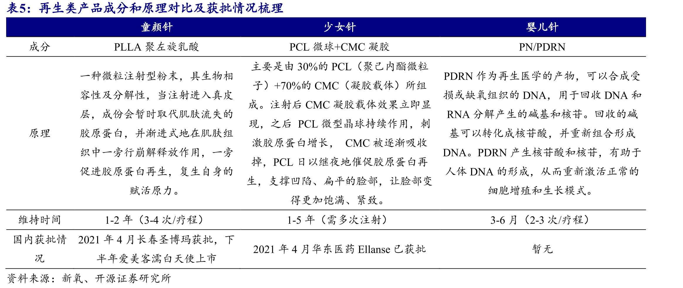 韩国AestheFill是全球主流童颜针产品之一_第5页