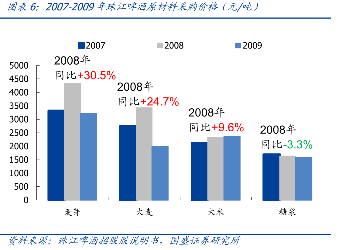 成本模型对毛利率影响的计算公式_第5页