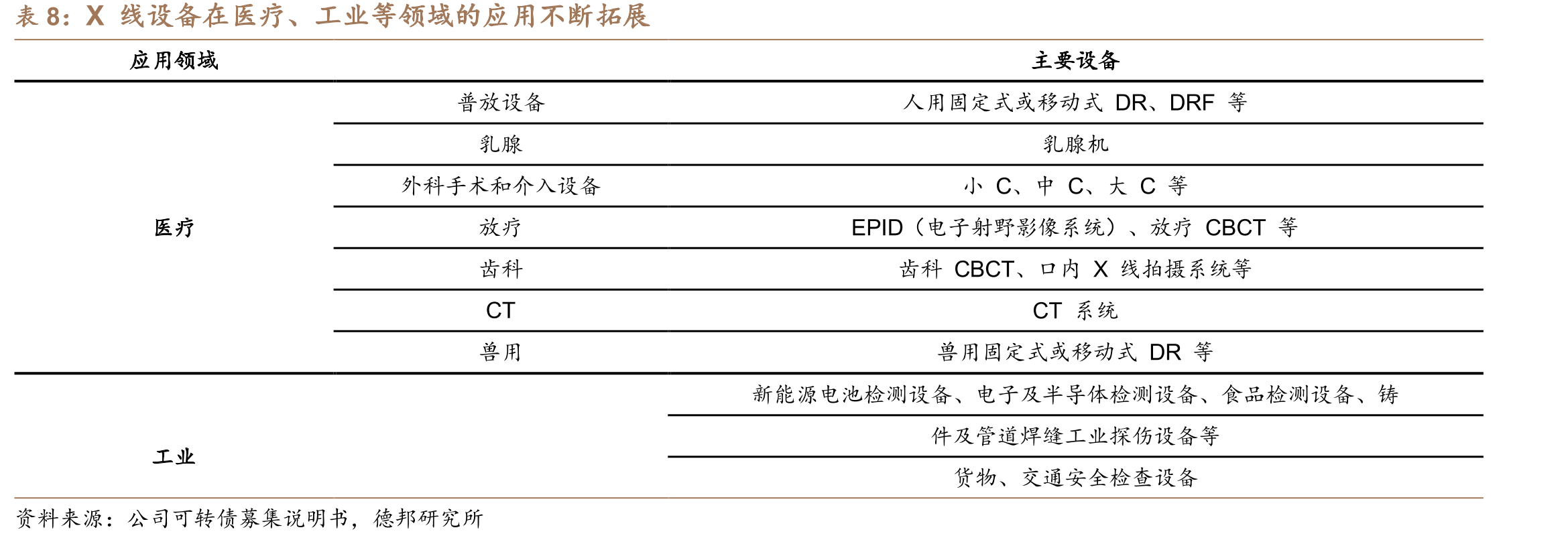 X线探测器在安防领域的市场规模持续增长（亿美元）_第3页