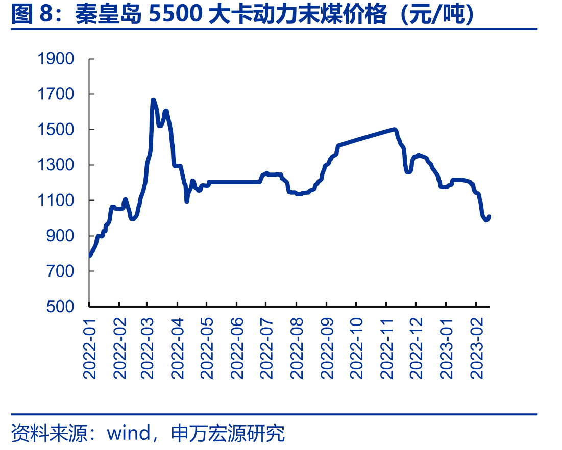 公司上海地区参控股煤电厂股权结构及装机结构（万千瓦）_第5页