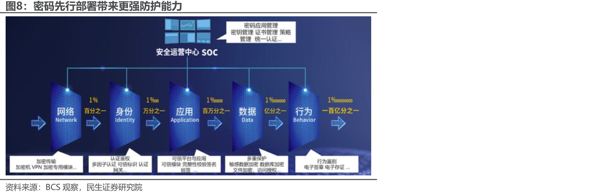 三未信安毛利率与净利率_第5页