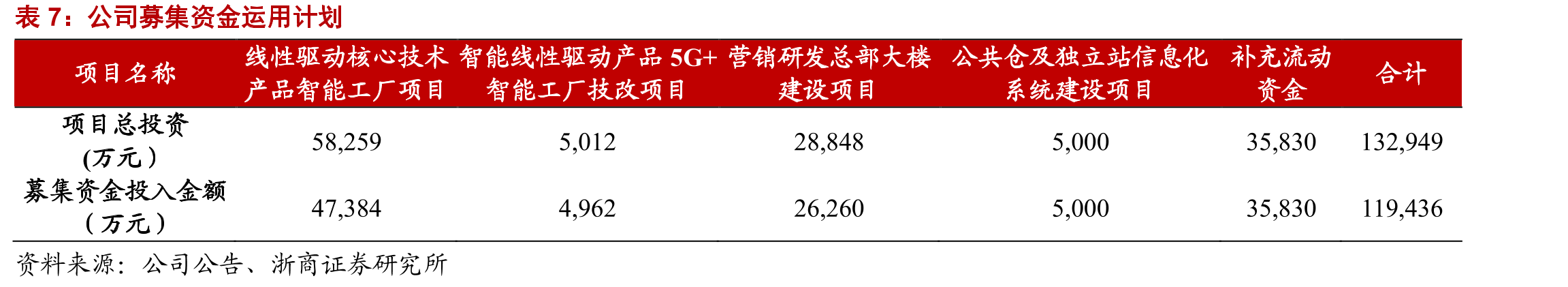 全球办公家具市场规模情况（单位：亿美元）_第5页