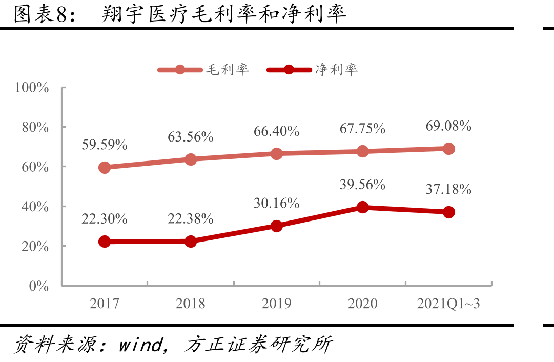 各地出台将康复医疗纳入医保支付的相关政策_第3页