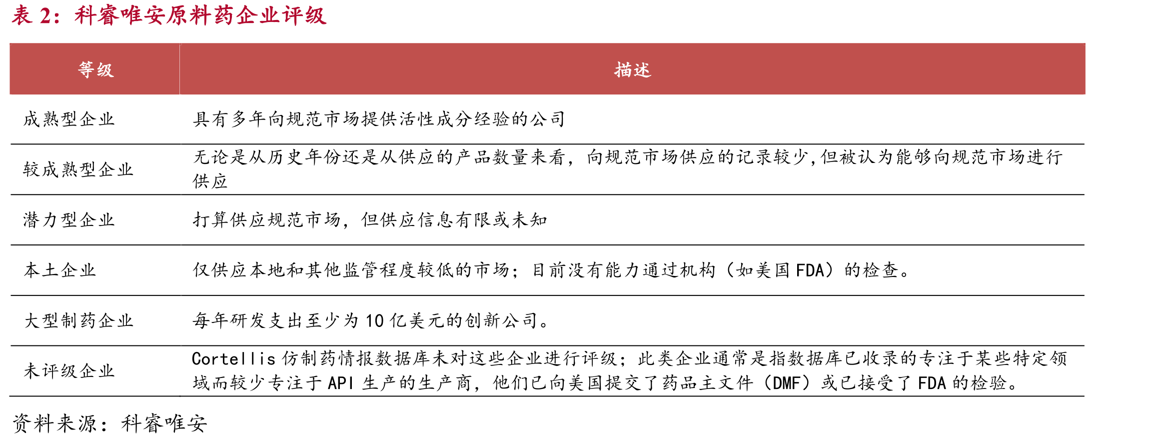 2011-2020年华海药业各板块营收情况_第2页