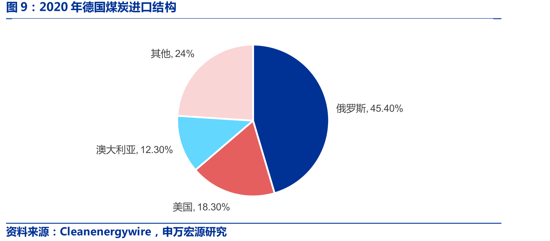 化石能源平均低位发热量（单位：兆焦/千克）_第4页