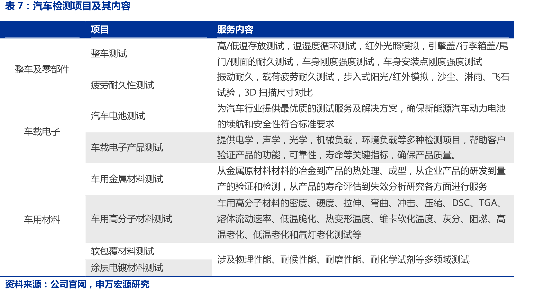 2016年后商誉计提减值（单位：百万元）_第3页