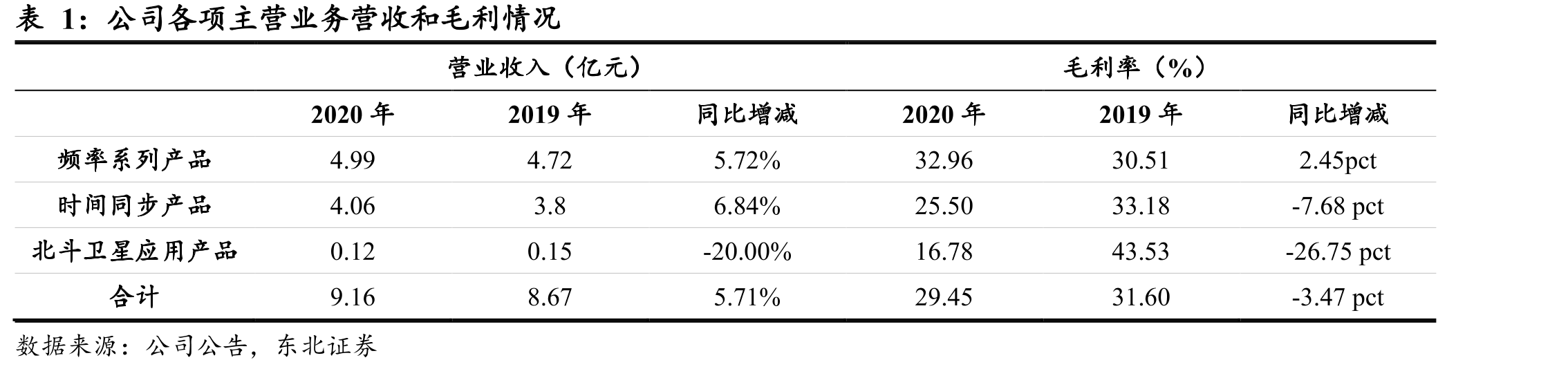 原子钟的特点与应用_第3页