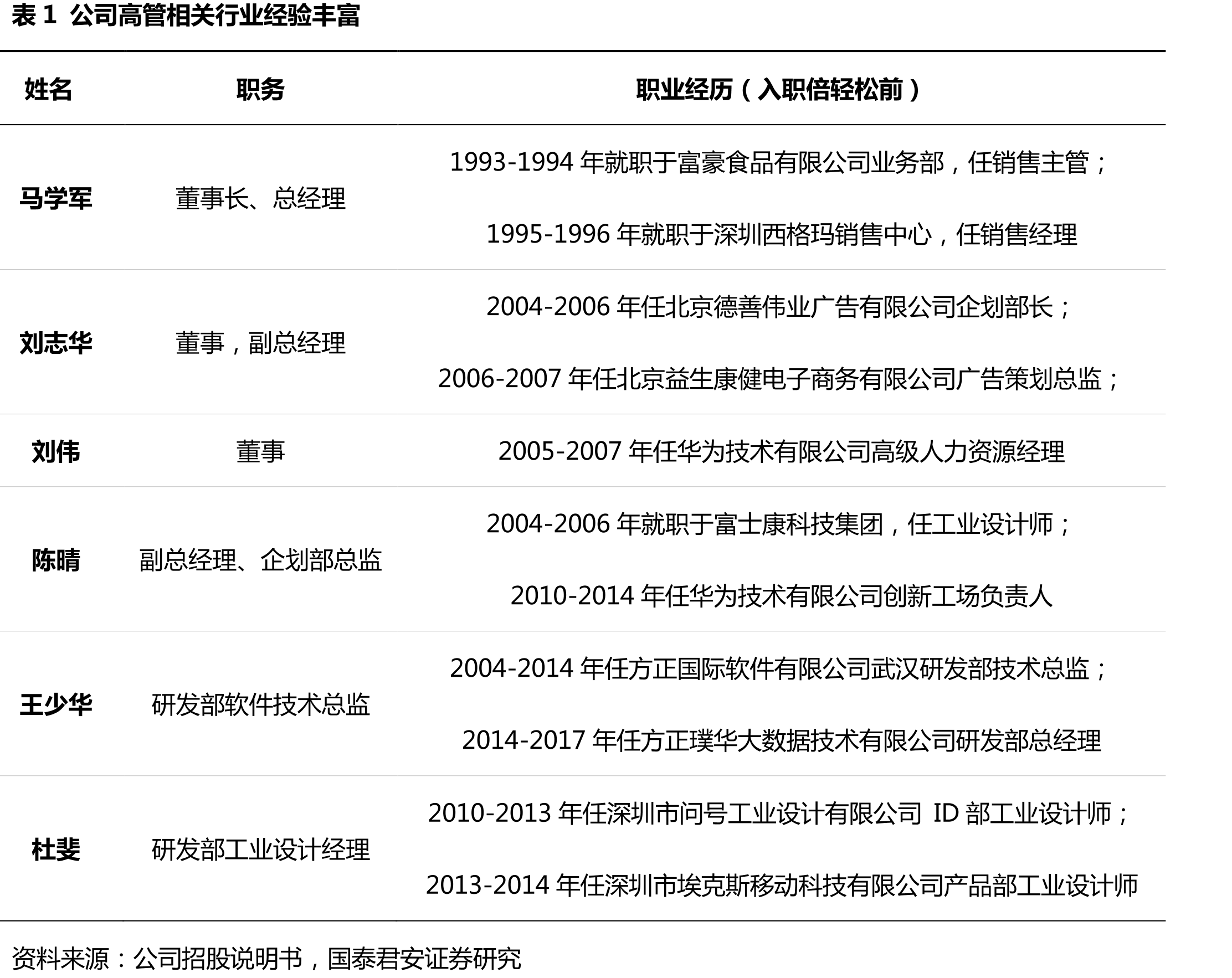 图202020年眼部仪各品牌销额相对分散_第4页