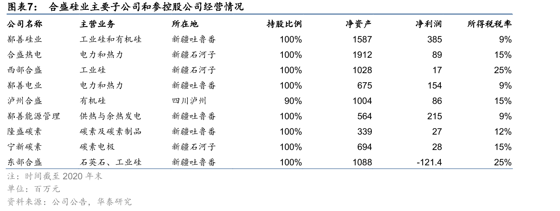 截至2021年8月初公司股权结构和主要控股公司情况_第4页