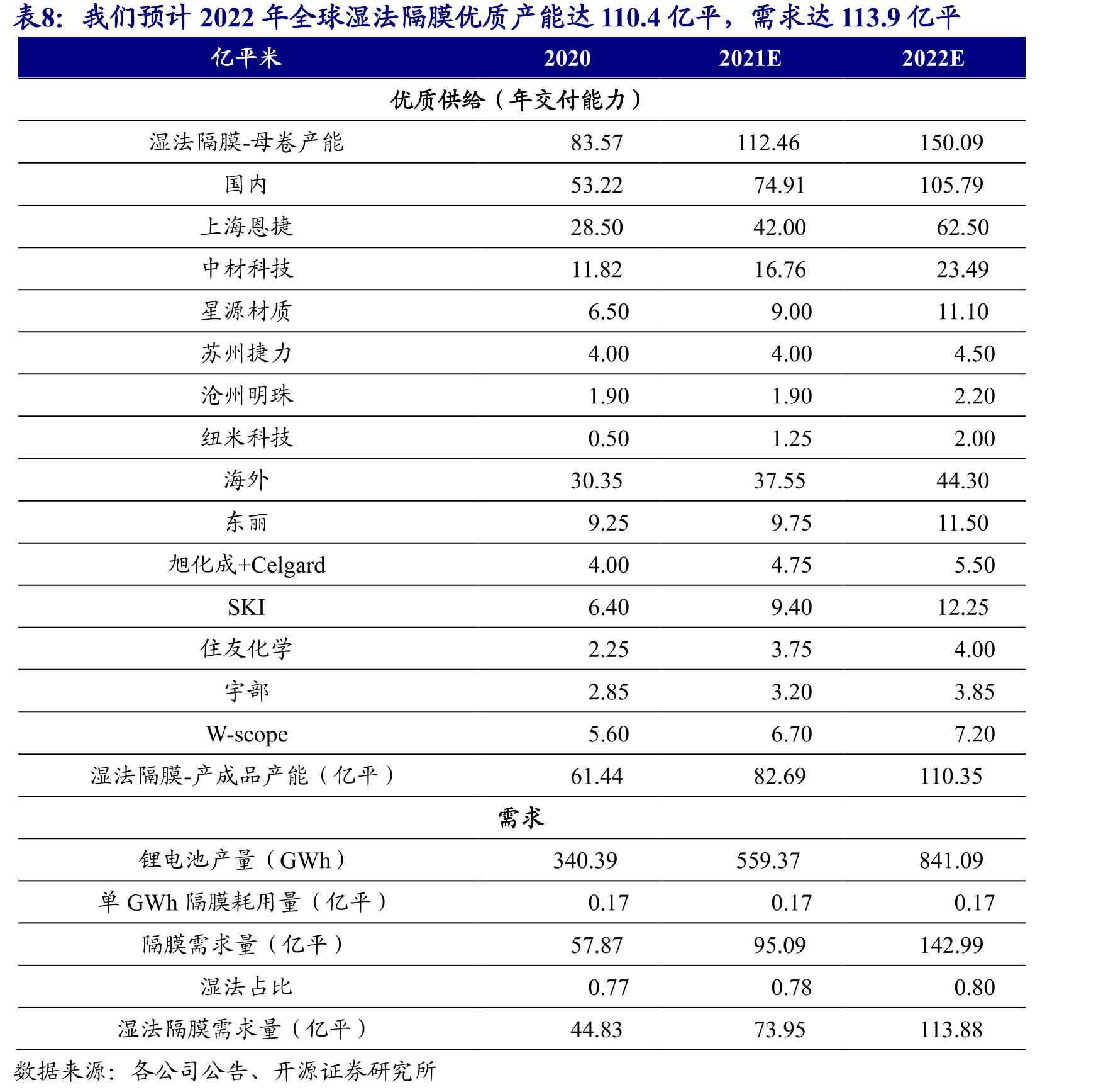 2021年起星源材质单平净利润显著提升_第3页