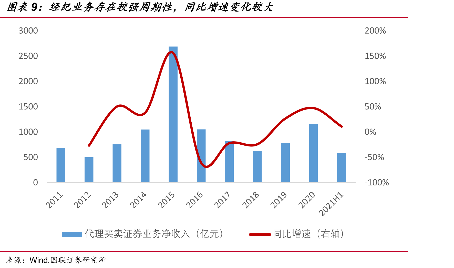 2018年资管新规后券商资管规模大幅下降_第2页