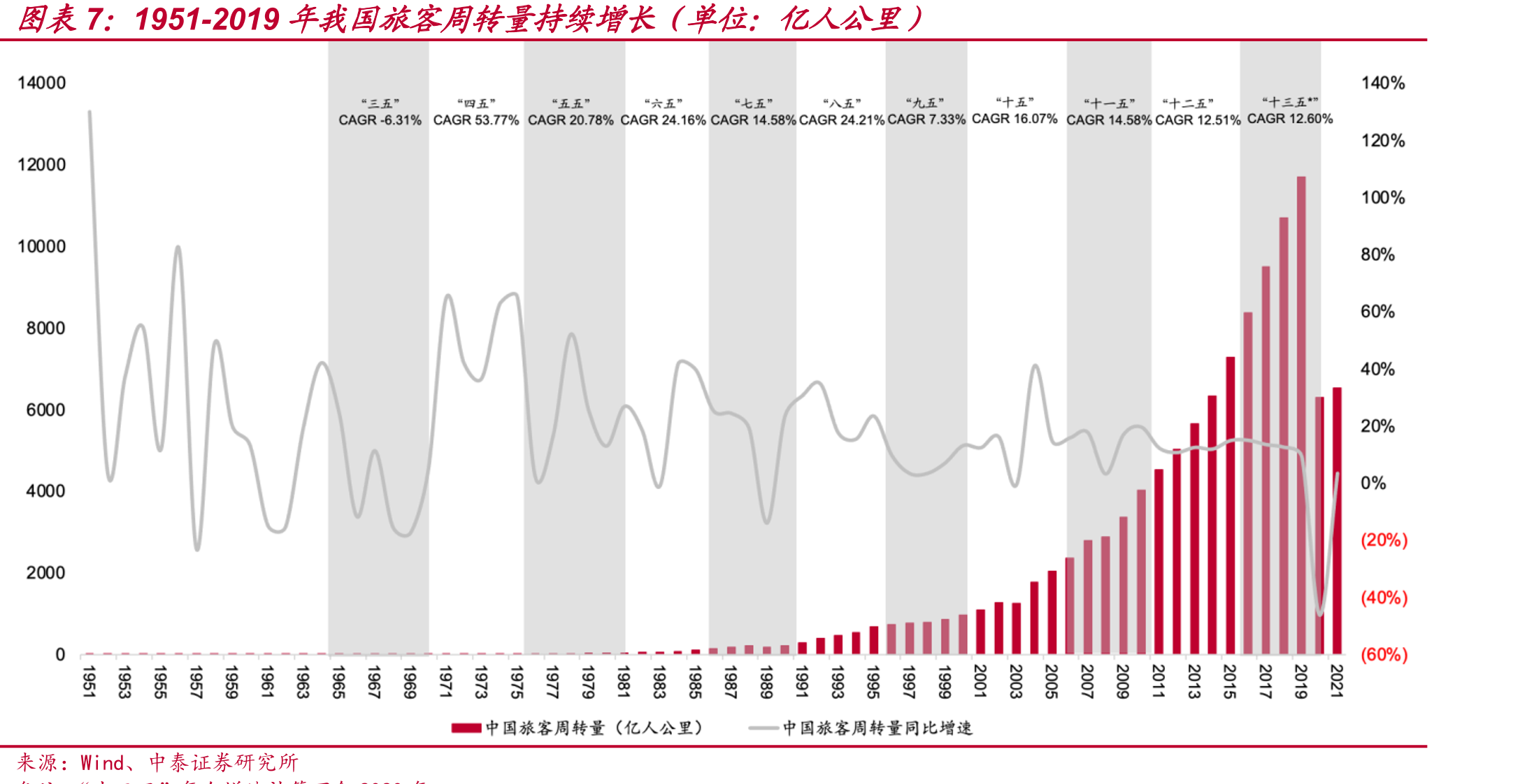 达美航空总RPM、ASM、客座率不断提升_第4页