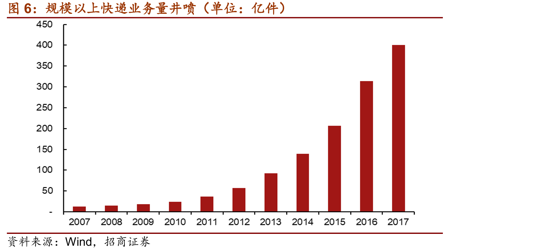 二片罐毛利触底，三片罐维持高毛利_第5页