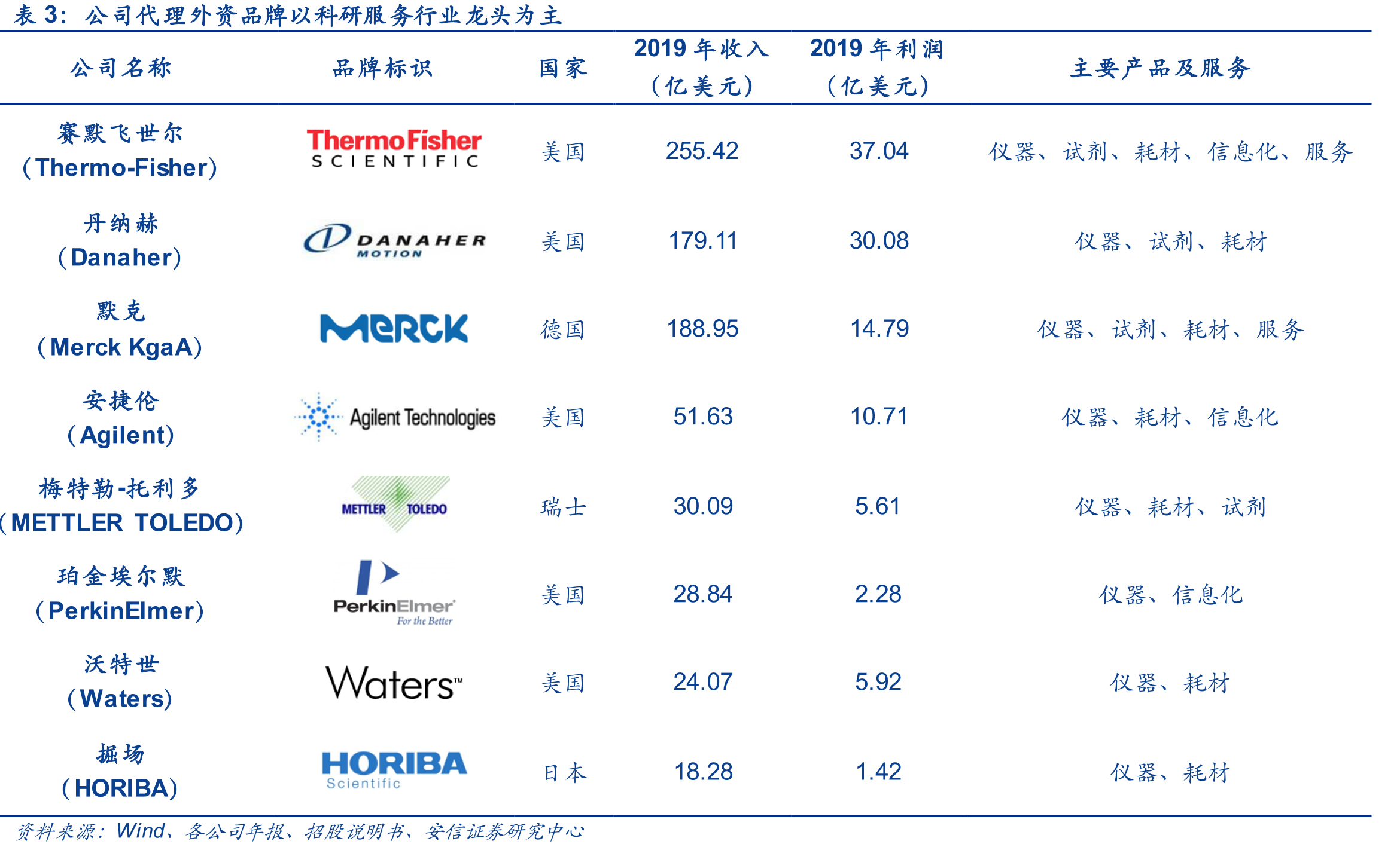 2018年全国研究与试验发展经费支出结构组成_第4页