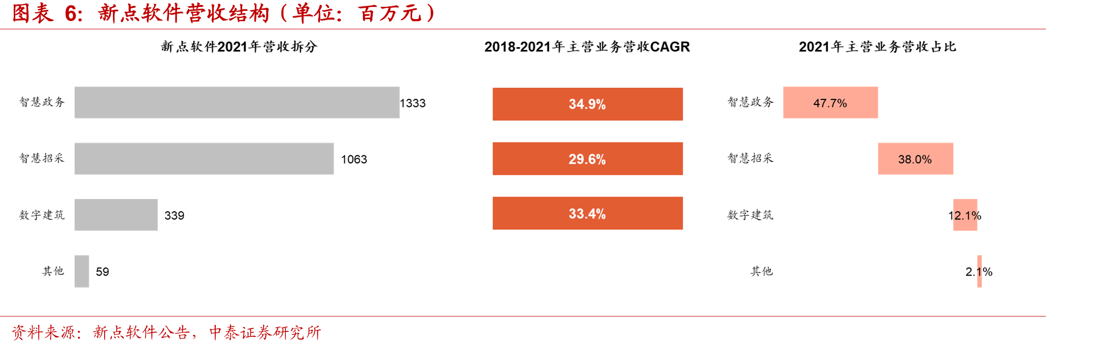 关于招采电子化的支持政策_第3页