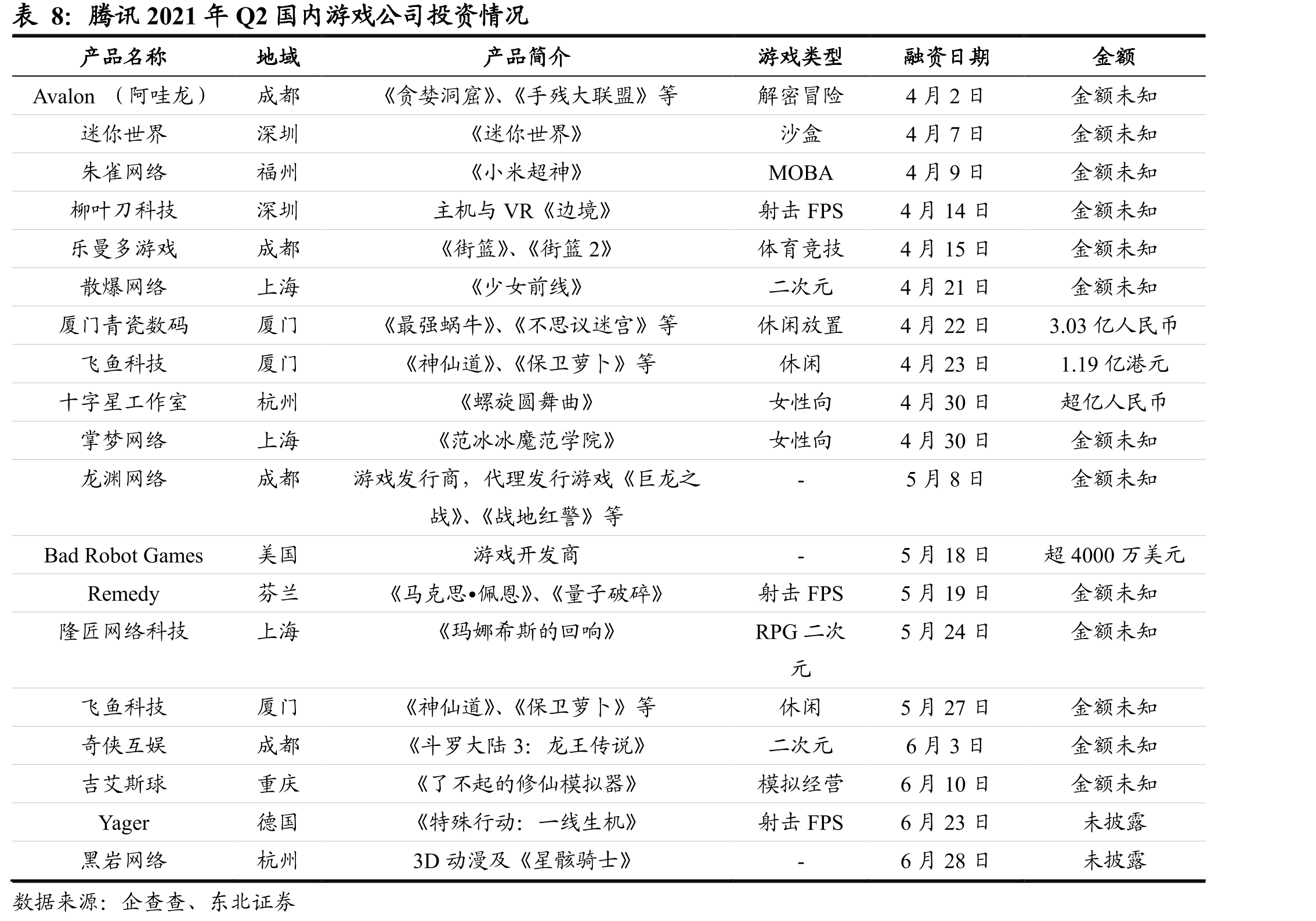 部分游戏厂商未成年人流水情况_第3页