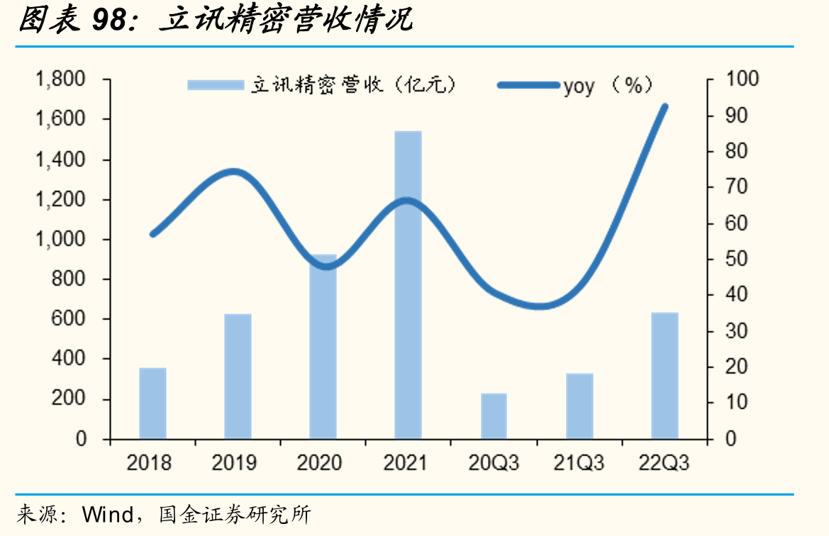 三环集团营收情况_第4页