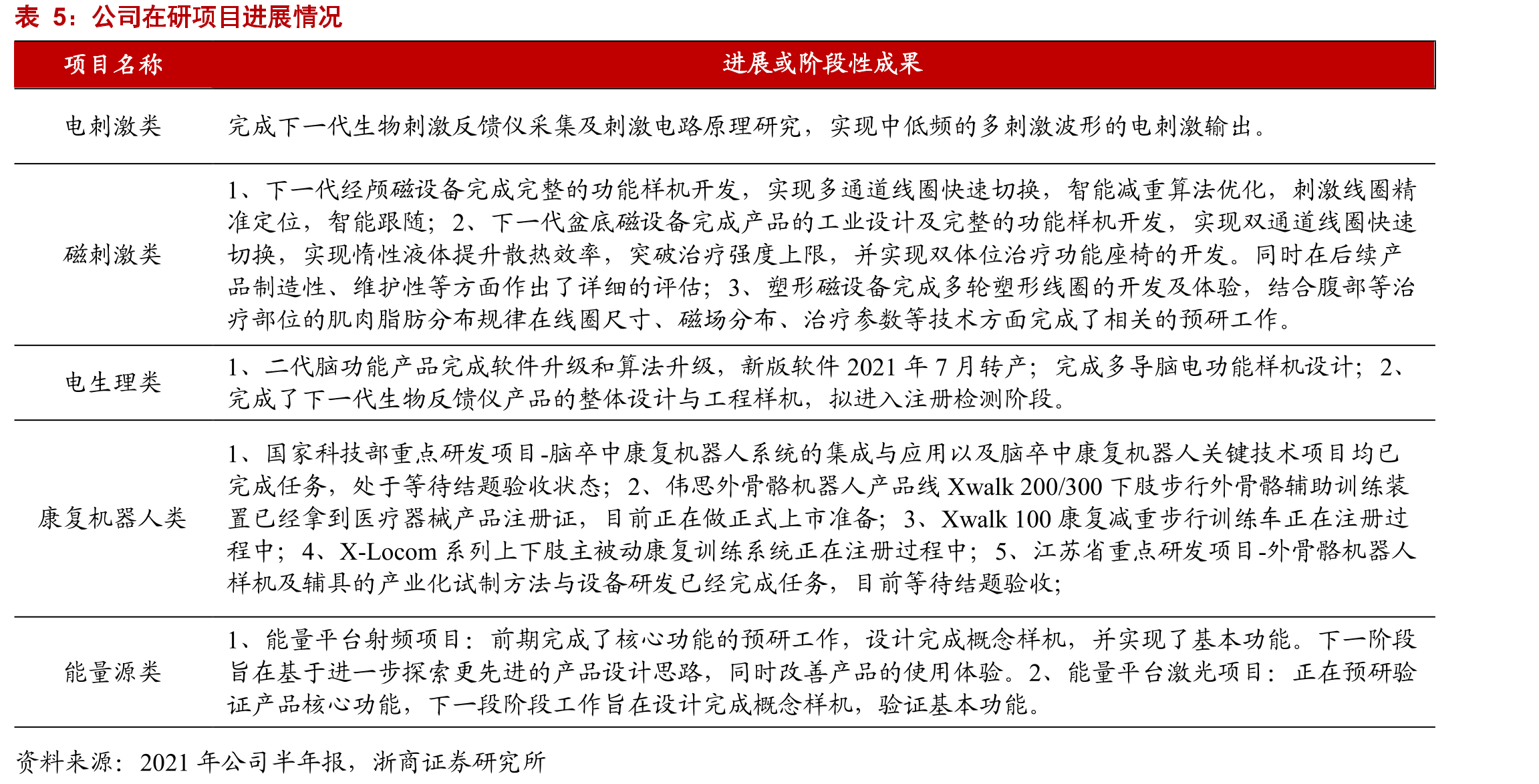 2019年我国康复医疗细分领域投融资占比情况_第3页