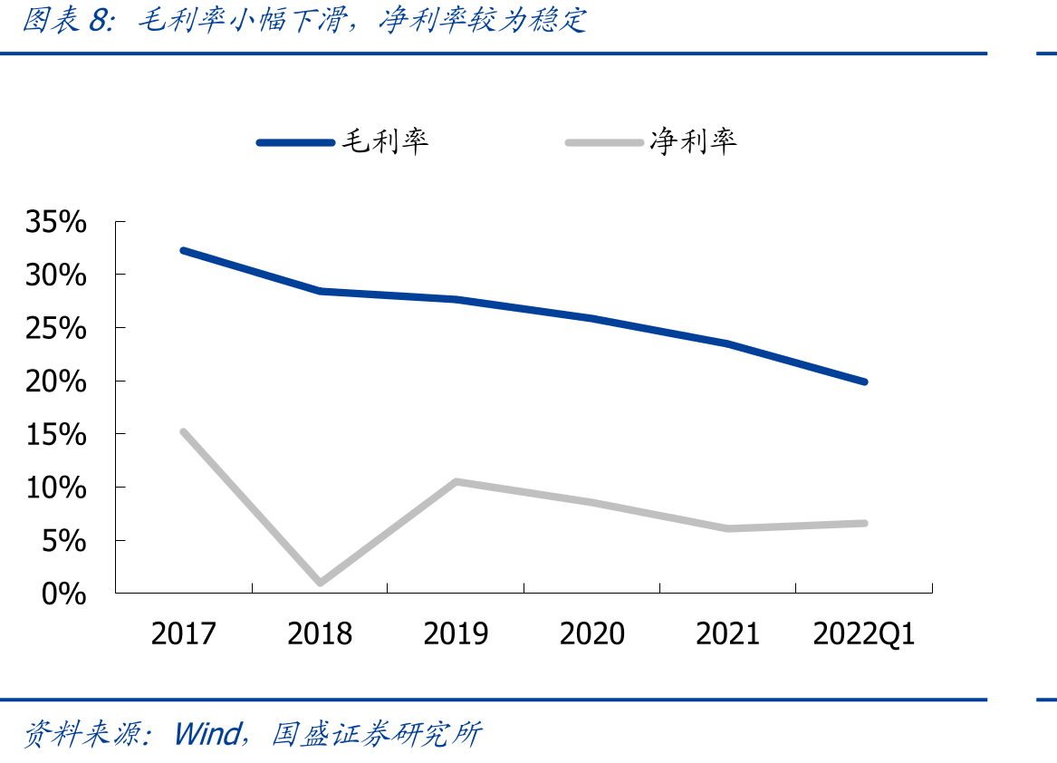 公司在机器人产业链中属于下游工业系统集成商_第3页