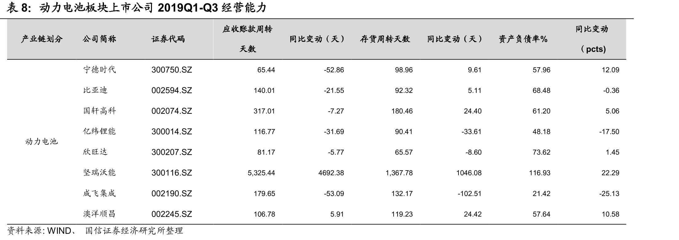 2019年动力电池出货量结构（%）_第3页