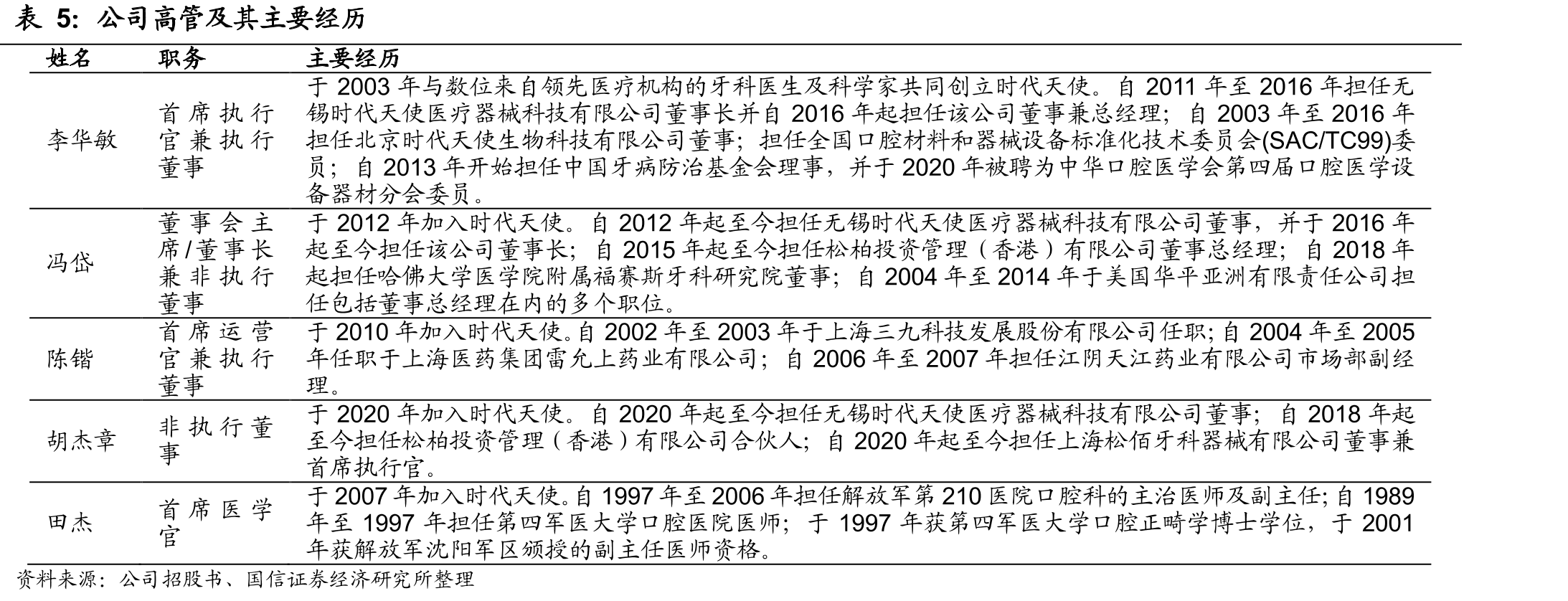 传统固定矫治器与隐形矫治器情况对比_第5页