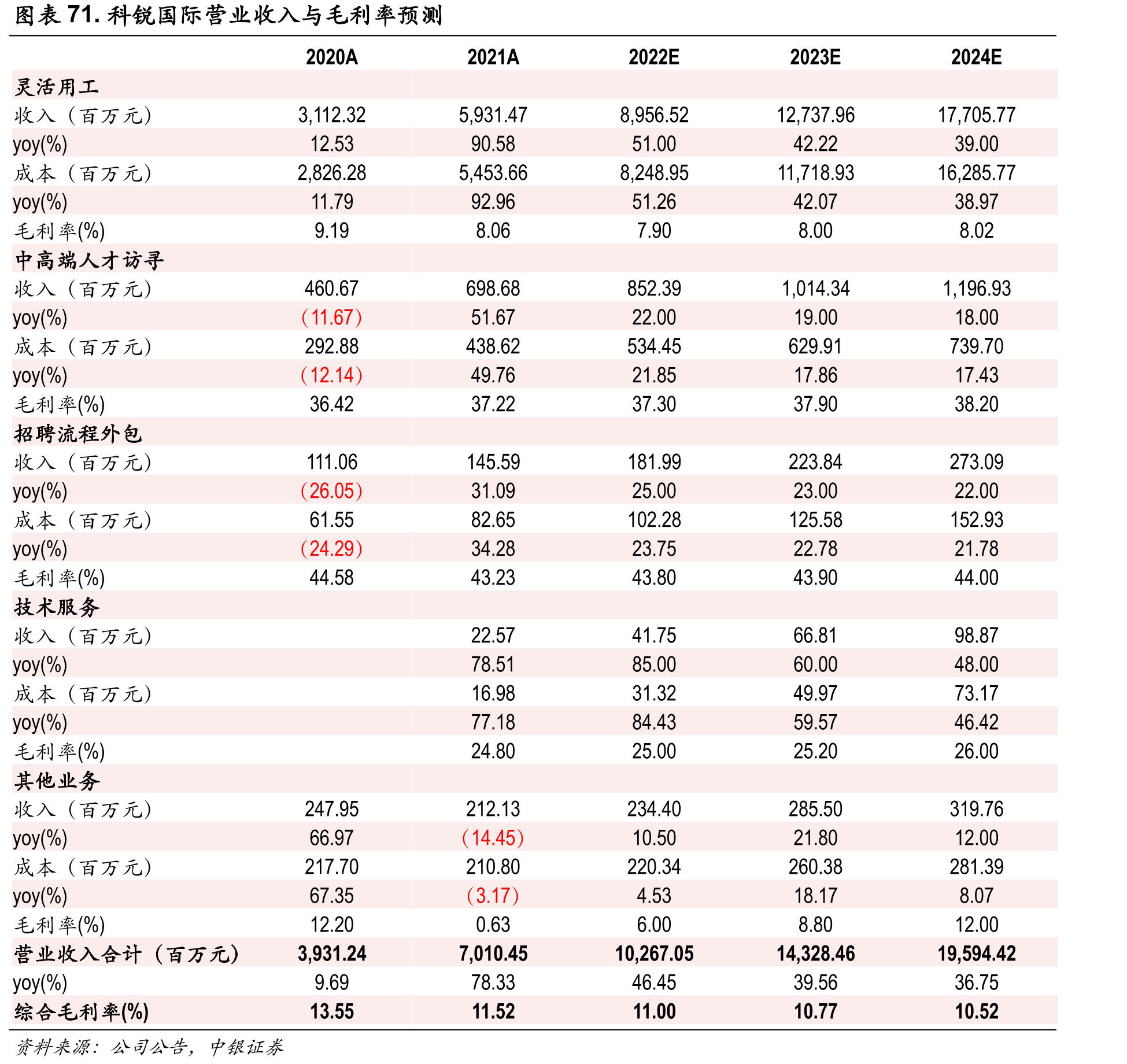 图表55.2021年Randstad全球业务收入分布情况_第4页