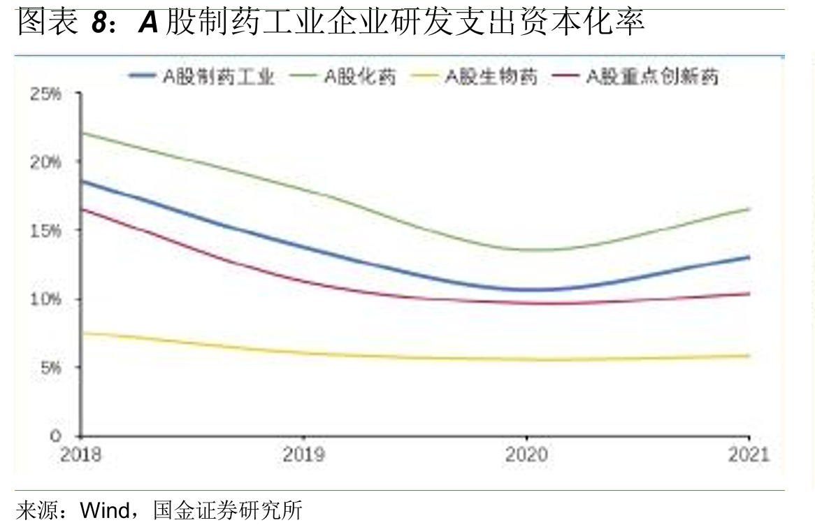 肿瘤药物中美上市时间差统计_第3页