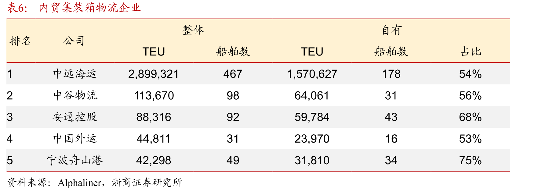 促进多式联运的相关政策_第5页