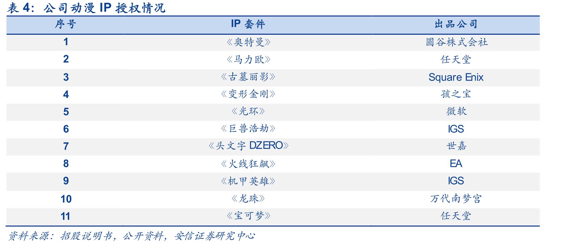 2014-2020年游戏游艺机市场规模_第5页