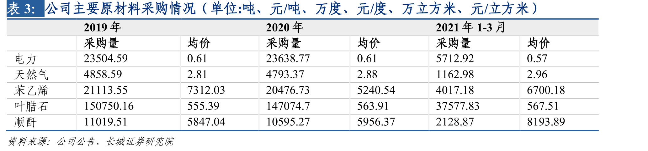 玻璃纤维及制品及增速情况_第5页