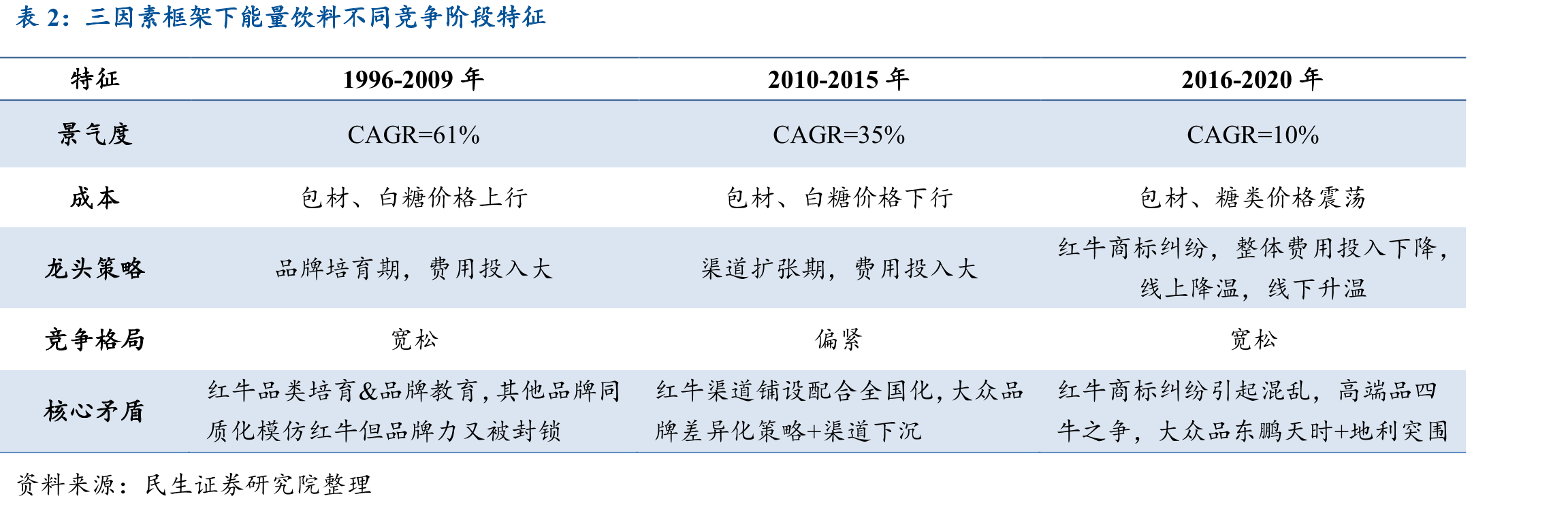 考研报名人数_第3页