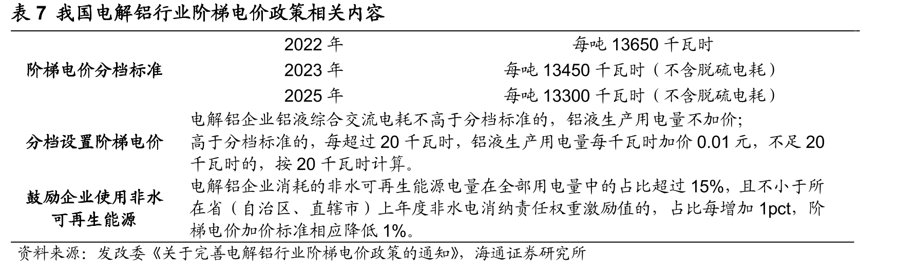 表4俄乌冲突以来欧美制裁俄铝情况_第4页