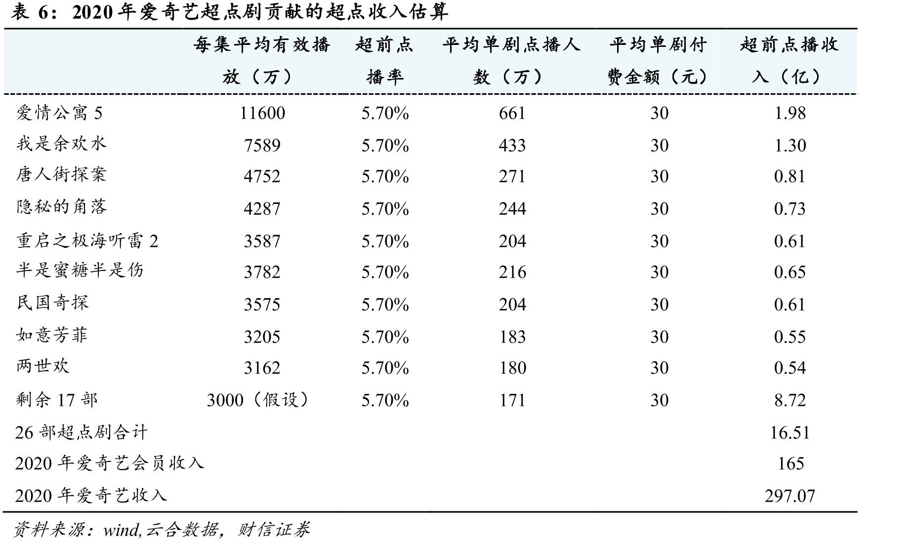 爱优腾芒的视频会员价格对比_第3页