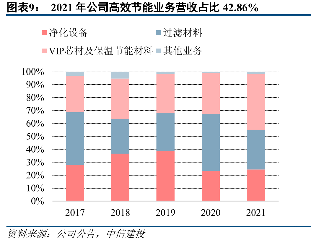 含石棉滤纸与超细玻璃纤维滤纸性能对比_第2页