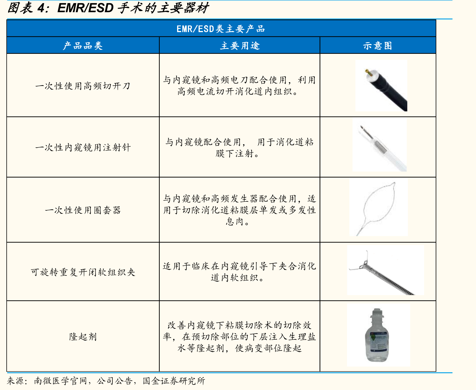 2014-2020公司EMR/ESD类业务快速增长_第5页
