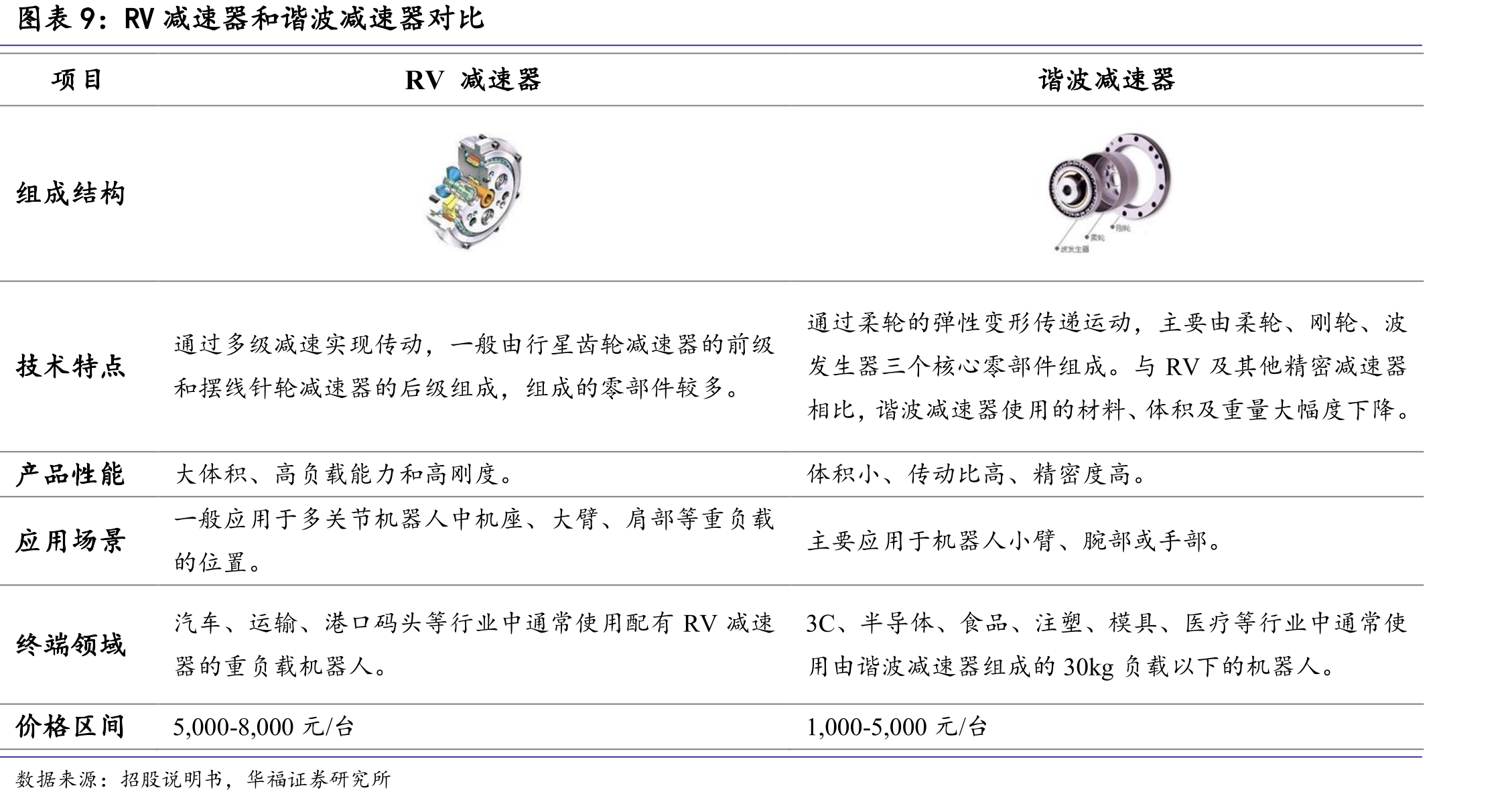 公司DNG柔性轴承与国外知名品牌柔性轴承对比_第2页