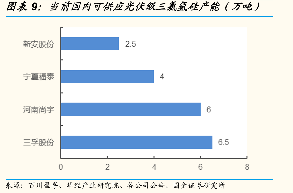 三氯氢硅产业链_第2页
